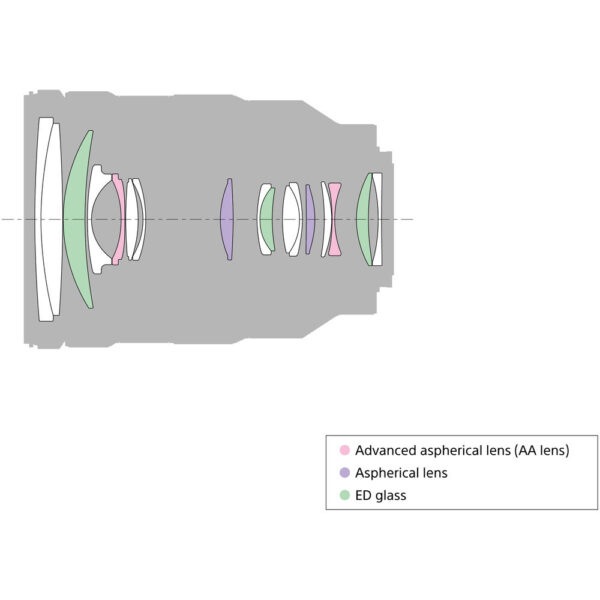 Sony FE 24-105mm F4 G OSS Lens (Sony Malaysia) - Image 6